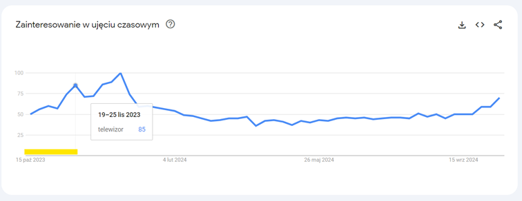 black friday strategies with google ads 1